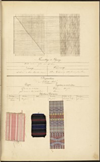 French textile manuscript, ca. 1820, ca. 1820, an instruction manual for a school associated with a manufactory