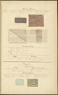 French textile manuscript, ca. 1820, ca. 1820, an instruction manual for a school associated with a manufactory