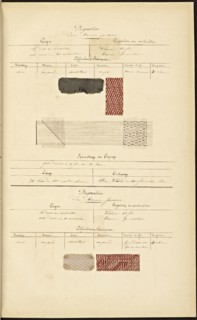French textile manuscript, ca. 1820, ca. 1820, an instruction manual for a school associated with a manufactory