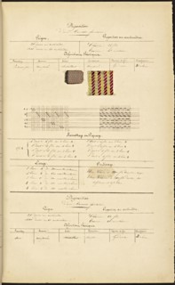 French textile manuscript, ca. 1820, ca. 1820, an instruction manual for a school associated with a manufactory