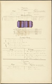French textile manuscript, ca. 1820, ca. 1820, an instruction manual for a school associated with a manufactory