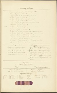 French textile manuscript, ca. 1820, ca. 1820, an instruction manual for a school associated with a manufactory