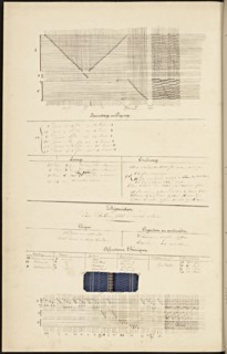 French textile manuscript, ca. 1820, ca. 1820, an instruction manual for a school associated with a manufactory