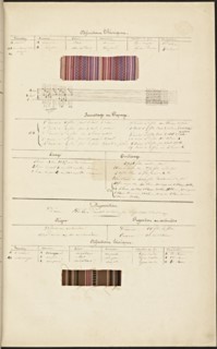 French textile manuscript, ca. 1820, ca. 1820, an instruction manual for a school associated with a manufactory