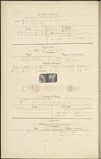 French textile manuscript, ca. 1820, ca. 1820, an instruction manual for a school associated with a manufactory