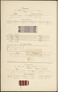 French textile manuscript, ca. 1820, ca. 1820, an instruction manual for a school associated with a manufactory