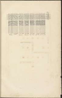 French textile manuscript, ca. 1820, ca. 1820, an instruction manual for a school associated with a manufactory