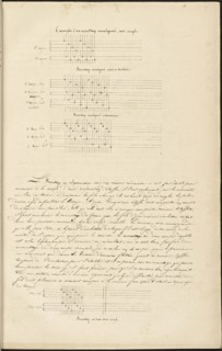 French textile manuscript, ca. 1820, ca. 1820, an instruction manual for a school associated with a manufactory