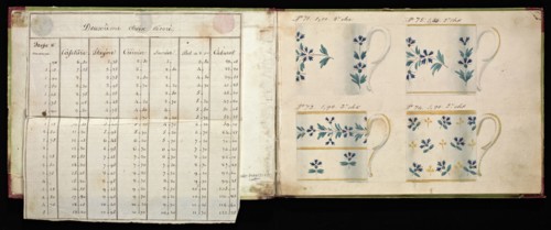 Honoré porcelain sample catalog, Honoré, Firm, 19th century, watercolor, gouache, ink, graphite, ca. 1800-1820, The manuscript