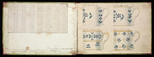 Honoré porcelain sample catalog, Honoré, Firm, 19th century, watercolor, gouache, ink, graphite, ca. 1800-1820, The manuscript