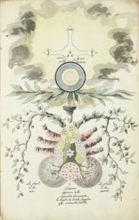 Omnia ab uno natura prima materia, F. de la Rose-Croix, Manly Palmer Hall collection of alchemical manuscripts, 1500-1825