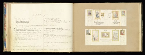 The North Drawing Room, Catalogue of pictures, Hursley Park, 1846-1886