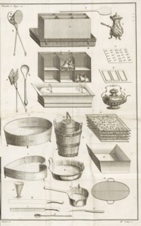 Planche 1 Le cannameliste français ou Nouvelle instruction pour ceux qui desirent d'apprendre l'office: rédige en forme