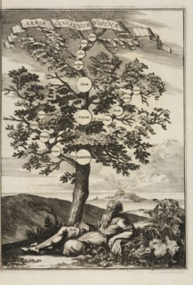 Arbor genealogiae Noëticae, Athanasii Kircheri è Soc. Jesu Arca Noë, in tres libros digesta: quorum I, De rebus quae ante