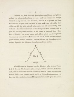 P. 5 with fig. 2, Farben-Kugel; oder, Construction des Verhältnisses aller Mischungen der Farben zu einander