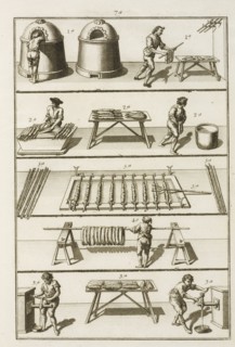Plate 7, Tratado instructivo, y práctico, sobre el arte de la tintura: reglas experimentadas y metódicas para tintar sedas