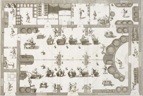 Plate 13, Tratado instructivo, y práctico, sobre el arte de la tintura: reglas experimentadas y metódicas para tintar sedas