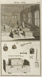 pl. VI, Dying silk, pl. VI The art of dying wool, silk, and cotton, Hellot, Jean, 1685-1766, Engraving, 1789