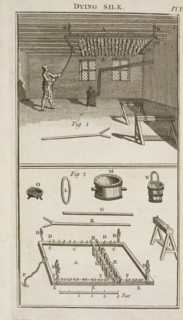 pl. V, Dying silk, pl. V The art of dying wool, silk, and cotton, Hellot, Jean, 1685-1766, Engraving, 1789