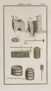 pl. IV, Dying silk, pl. IV The art of dying wool, silk, and cotton, Hellot, Jean, 1685-1766, Engraving, 1789