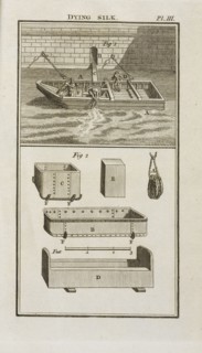 pl. III, Dying silk, pl. III The art of dying wool, silk, and cotton, Hellot, Jean, 1685-1766, Engraving, 1789