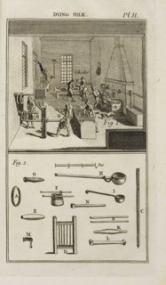 pl. II, Dying silk, pl. II The art of dying wool, silk, and cotton, Hellot, Jean, 1685-1766, Engraving, 1789