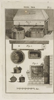 pl. I, Dying silk, pl. I The art of dying wool, silk, and cotton, Hellot, Jean, 1685-1766, Engraving, 1789