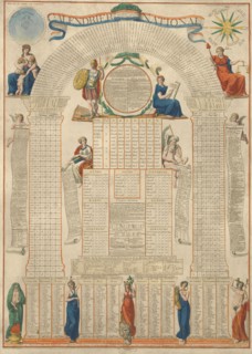 Calendrier national calculé pour 30 ans et présenté à la Convention nationale en décembre 1792, Prints of the French Revolution