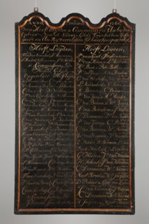 Nameplate with the main sounds of the Bag Carrier Guild 1760-1809, nameplate information form wood paint, hanging eyes