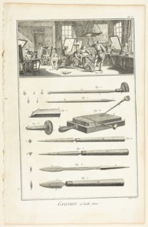 Copperplate Engraving, from Encyclopédie, 1762/77, A. J. Defehrt (French, active 18th century),