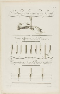 Art of Writing, from Encyclopédie, 1760, Aubin (French, active 18th century), after Charles