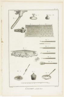 Copperplate Engraving, from Encyclopédie, 1762/77, A. J. Defehrt (French, active 18th century),