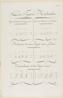 Basic Shapes, from Encyclopédie, 1760, Aubin (French, active 18th century), after Charles