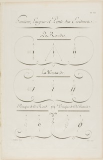 Height, Breadth and Slope of Writing, from Encyclopédie, 1760, Aubin (French, active 18th century),