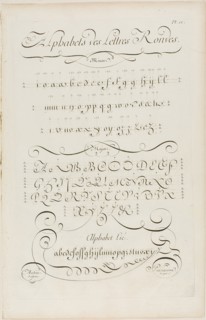 Round Letters of the Alphabet, from Encyclopédie, 1760, Aubin (French, active 18th century), after
