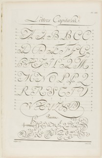 Capital Letters, from Encyclopédie, 1760, Aubin (French, active 18th century), after Charles