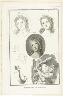 Copper-Plate Etching, from Encyclopédie, 1765, Claude-Antoine Littret de Montigny (French, c.
