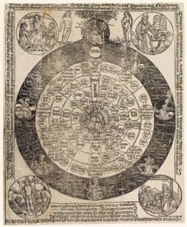 The Four Christian Ages (Virtue and Last Supper) with textual explanations, c. 1490/1500, woodcut,