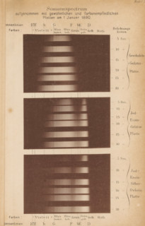 Sonnenspectrum, Representation of the solar spectrum, page, photomechanical print, number: 'Tafel