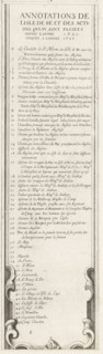 Siege of Saint Martin on the Île de Ré, July-November 1627 (text, bottom left part), Annotations de