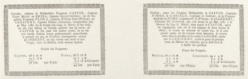Text sheet accompanying the print of the Battle of Cadiz, 1781, Battle between the Dutch Frigates