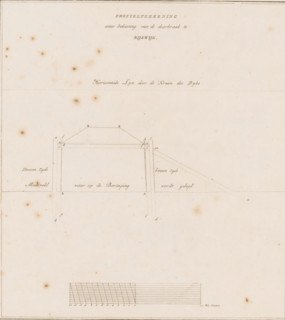 Profile drawing of formwork for the Rijswijk breach, Technical drawing of dike formwork, print,