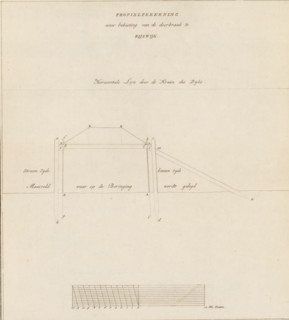 Profile drawing of the formwork for the breach at Rijswijk, Technical drawing of dike formwork,