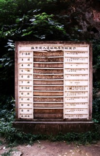 Le site de l'Homme de Pékin, à Zhoukoudian