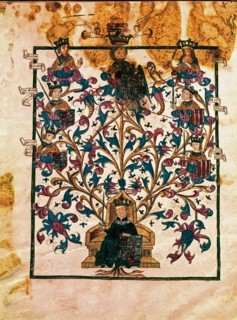 Arbre généalogique de Jean II