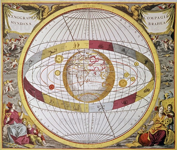 BRAHE TYCHO
CARTA ASTRAL-TEORIA ELIPTICA
PARIS, COLECCION PARTICULAR
FRANCIA

This image is