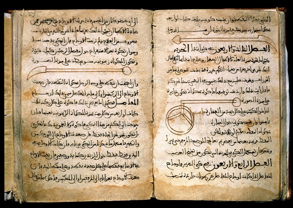 AL ZAHRAWI/ABULCASIS
TASRIF - MANUSC ARABE 876-TRATADO DE CIRUGIA-S XI-FOL 24-INSTRUMENTOS
SAN