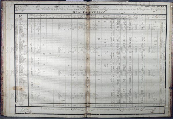 CATASTRO ENSENADA-RESUMEN PROVINCIA DE MADRID PARA LA DESAMORTIZACION DE 30/12/1754
MADRID,