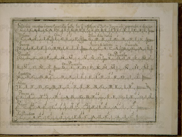 SANZ GASPAR
INTRODUCCION DE MUSICA DE GUITARRA (1674)PAG
MADRID, BIBLIOTECA NACIONAL