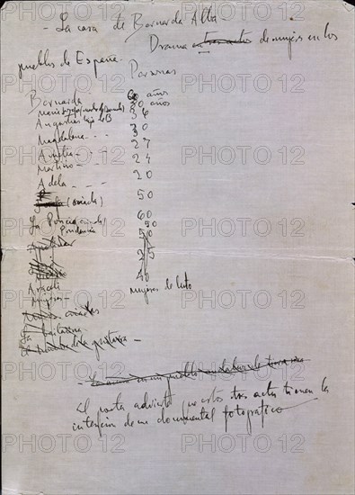 GARCIA LORCA FEDERICO 1898/1936
MANUSCRITO-MUJERES DE BERNARDA ALBA
MADRID, FUNDACION GARCIA